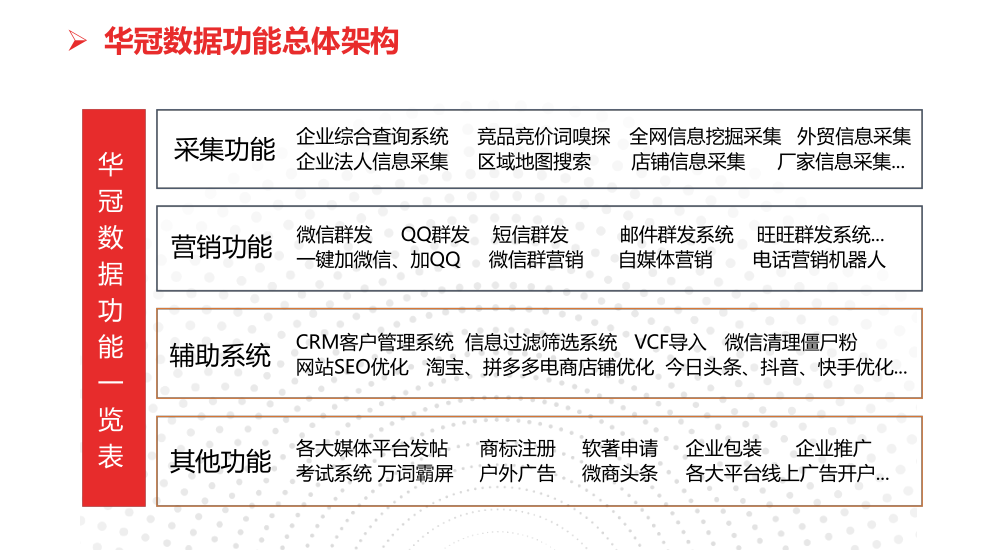 大数据QQ营销系统