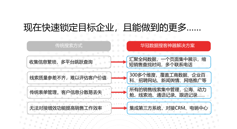 大数据采集系统什么行业需要？