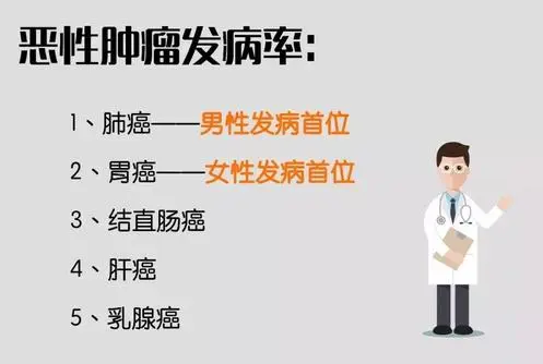 杀死癌细胞最狠的食品级虫草硒牡蛎钙，防癌抗癌食物第一名