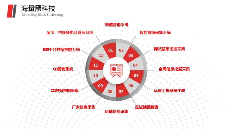 大数据采集出来的数据正确吗？