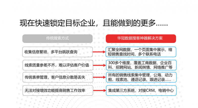 大数据已经走进我们的生活